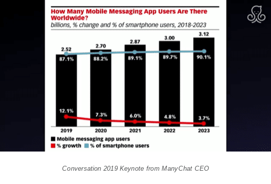 best chatbot best ai chatbot online chatbot chat marketing chatbot marketing agency